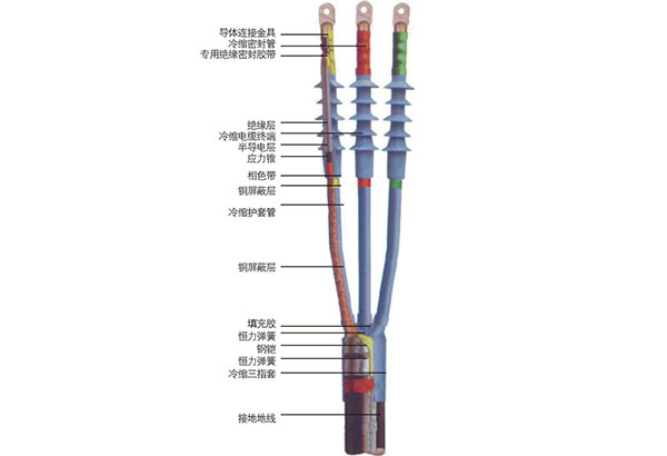 電氣電纜冷縮系列