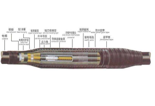 10KV冷縮三芯中間連接