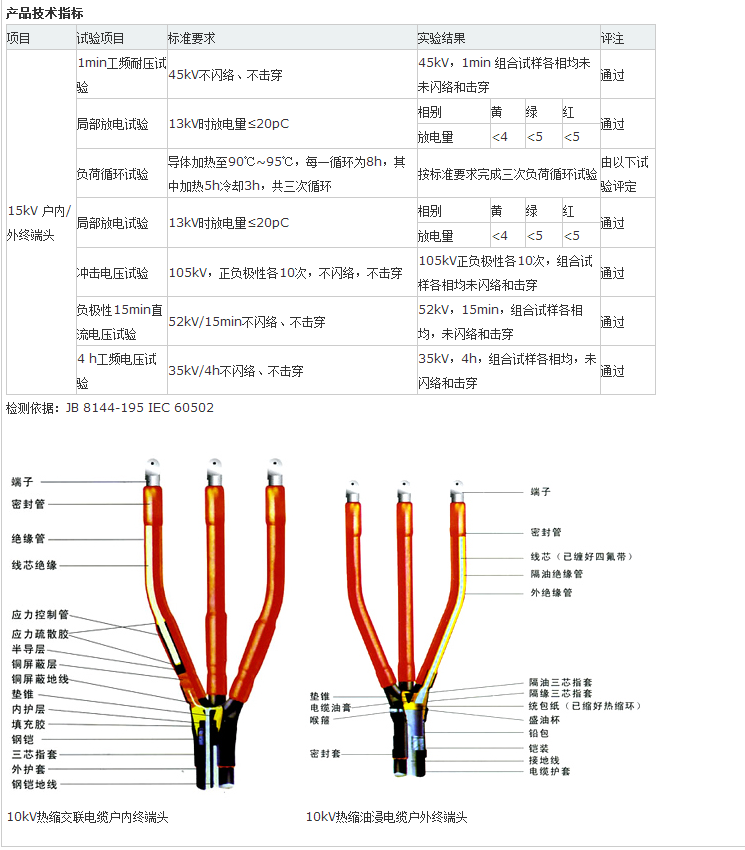 10KV熱縮性能指標(biāo)、網(wǎng)站：chinavof.com.png