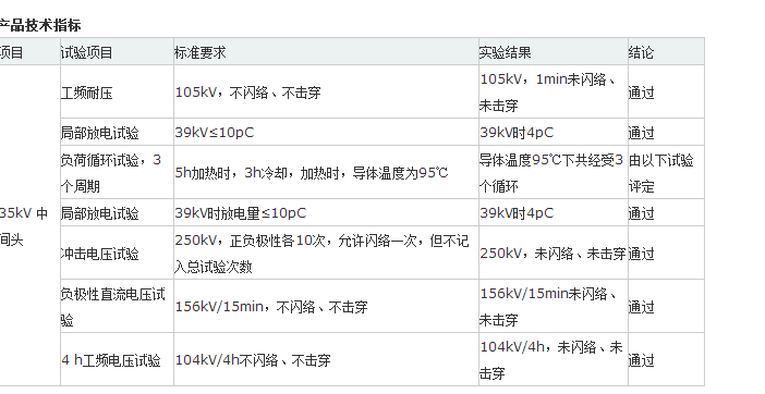 電力電纜熱縮附件系列35KV熱縮中間接頭性能指標 httpwww.chinavof.comproduct-show.aspid=1281&tt=2013427221554.png