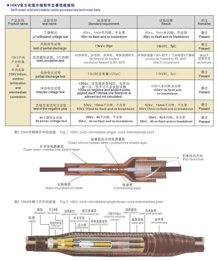 性能指標.jpg