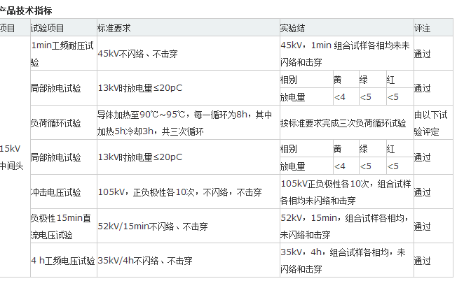 10KV熱縮中間接頭性能指標(biāo) (2).png